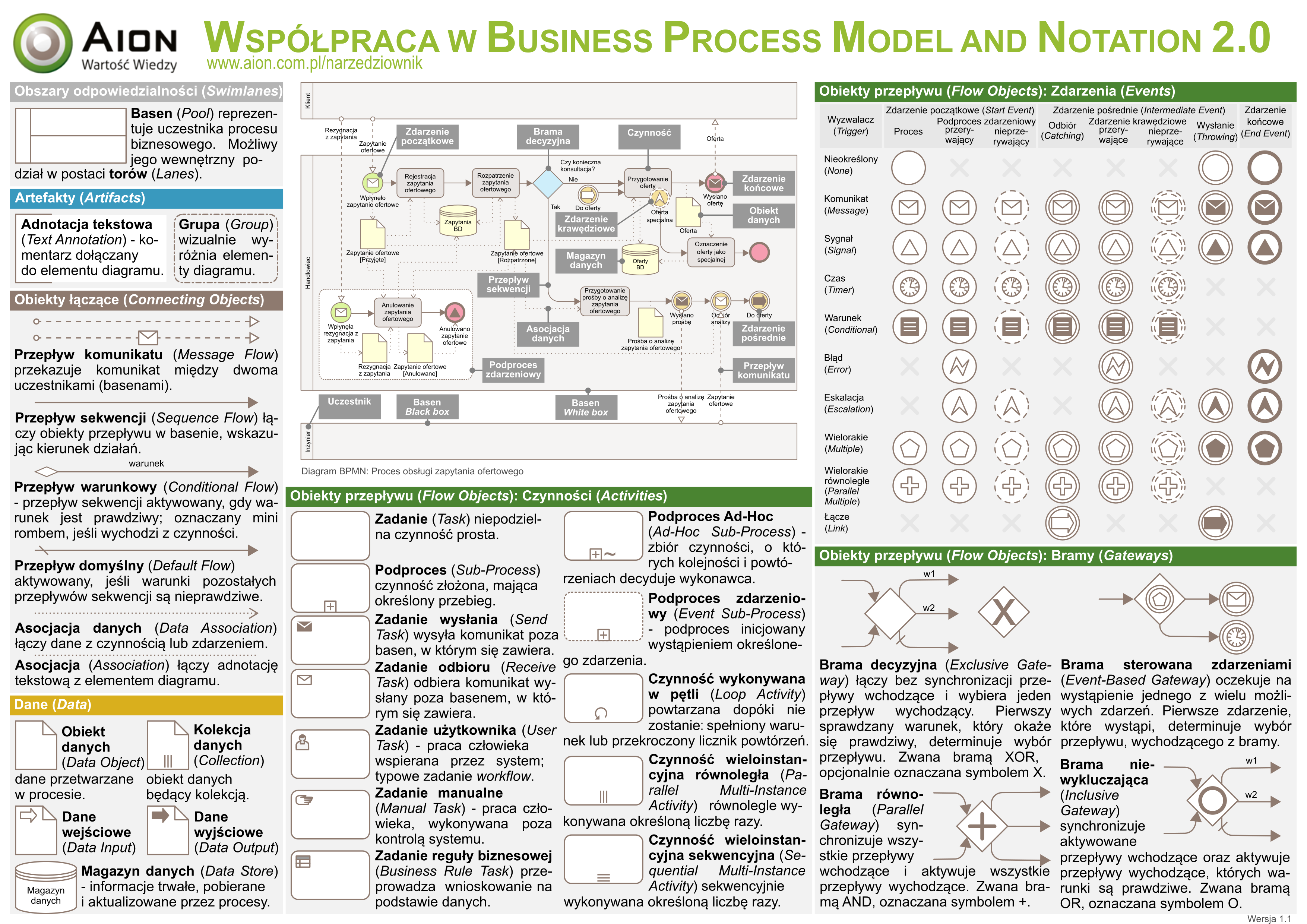 BPMN Poster