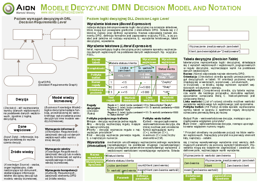 DMN Poster