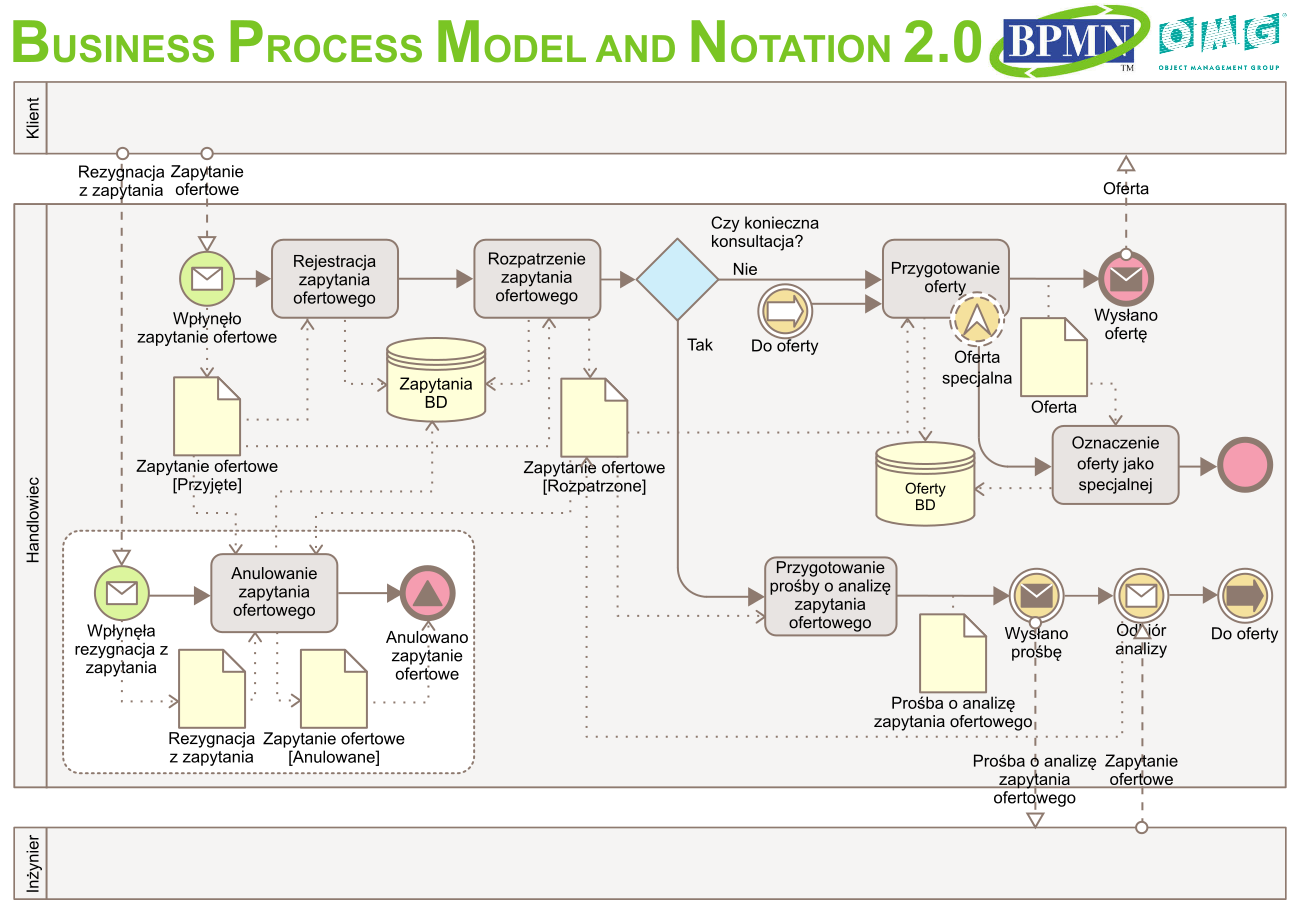 Bpmn где рисовать